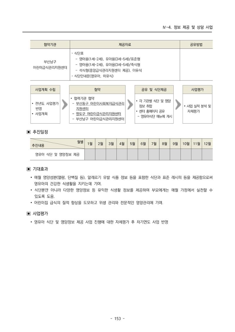 2025년도 부산광역시육아종합지원센터 변경사업계획(안) 155페이지