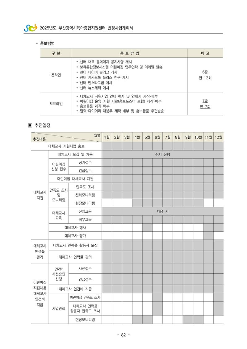 2025년도 부산광역시육아종합지원센터 변경사업계획(안) 84페이지