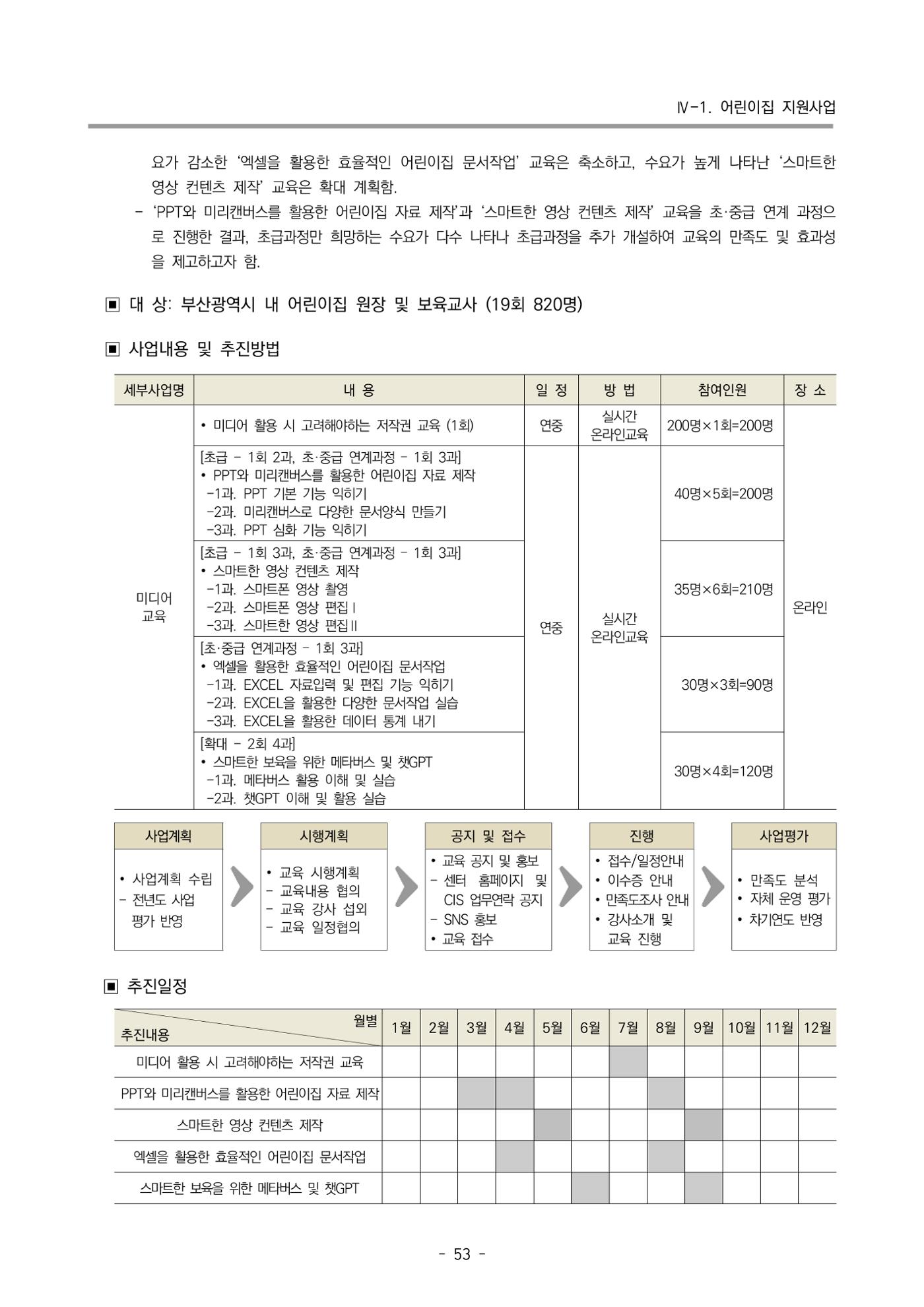 2025년도 부산광역시육아종합지원센터 변경사업계획(안) 55페이지