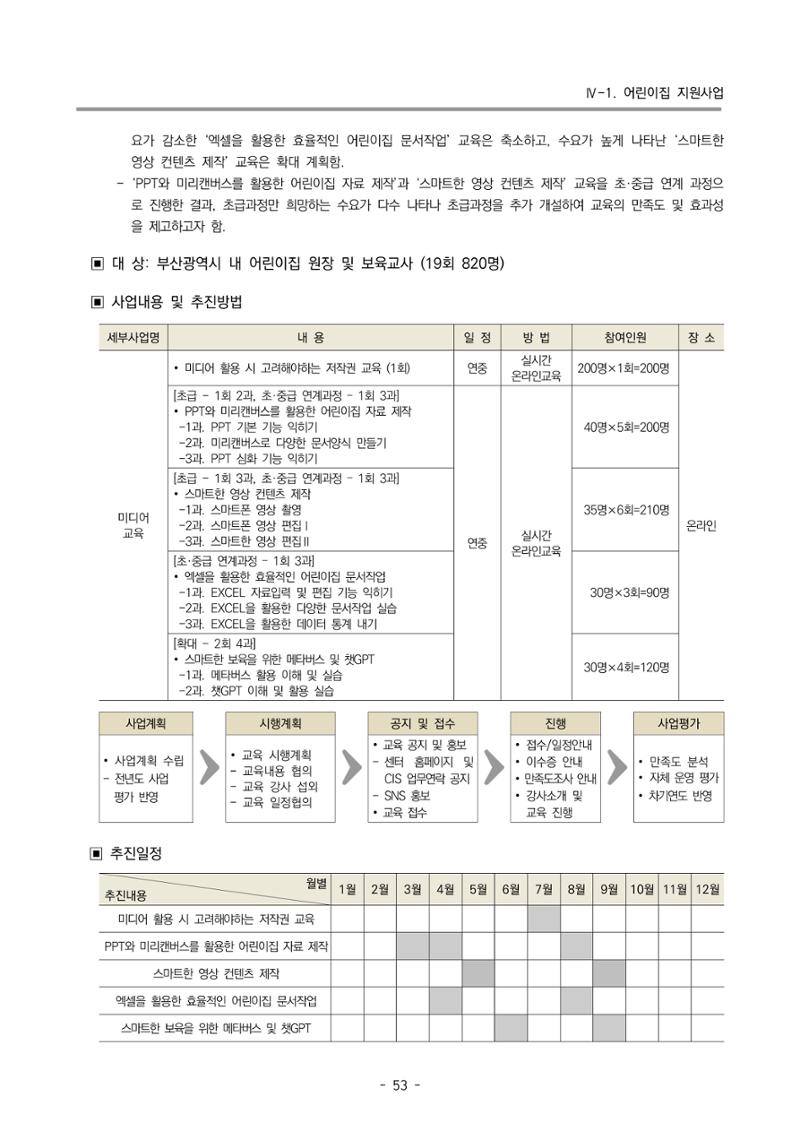 2025년도 부산광역시육아종합지원센터 변경사업계획(안) 55페이지