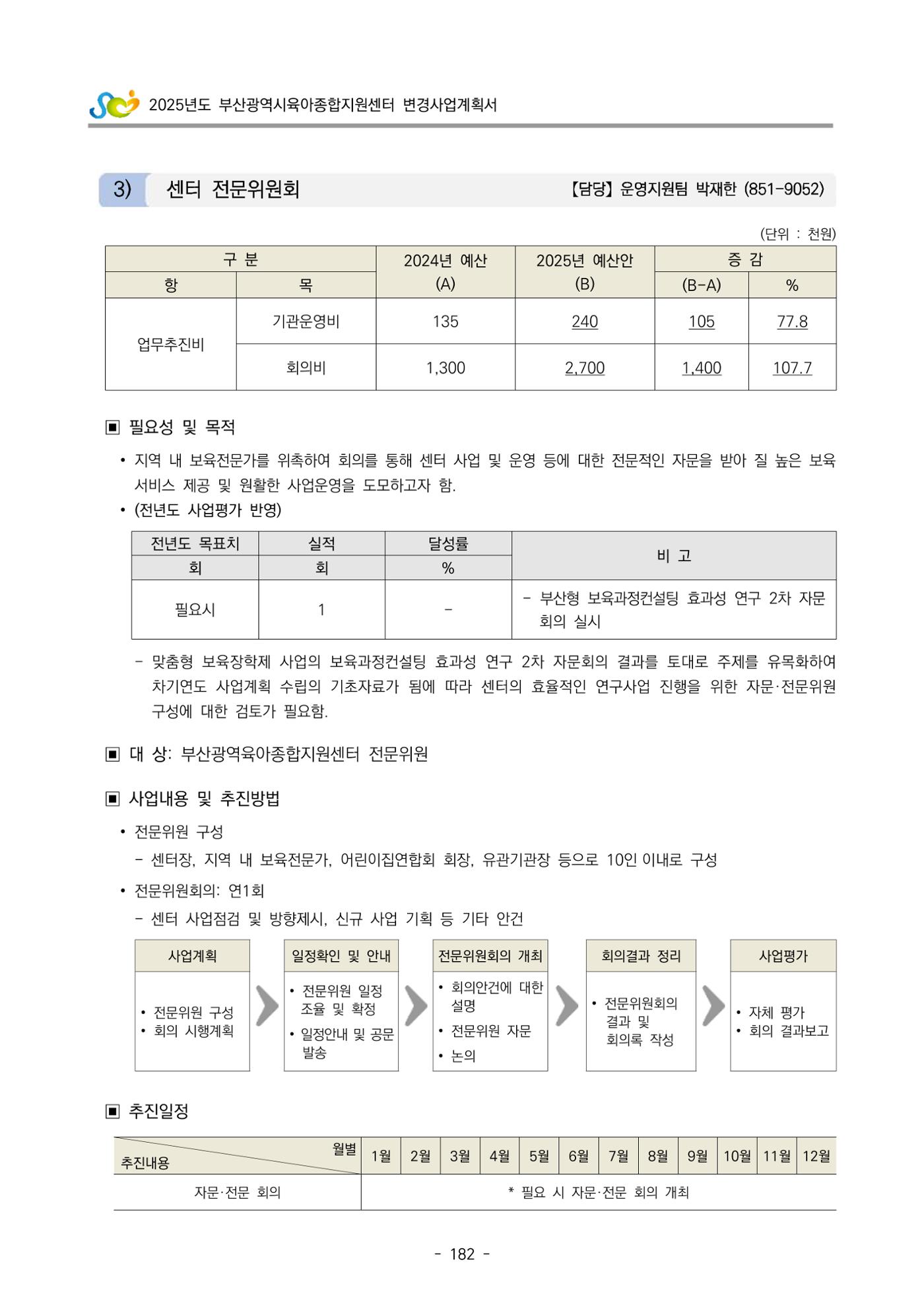 2025년도 부산광역시육아종합지원센터 변경사업계획(안) 184페이지
