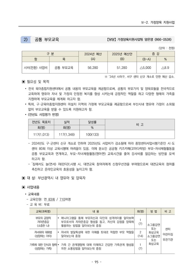 2025년도 부산광역시육아종합지원센터 변경사업계획(안) 97페이지