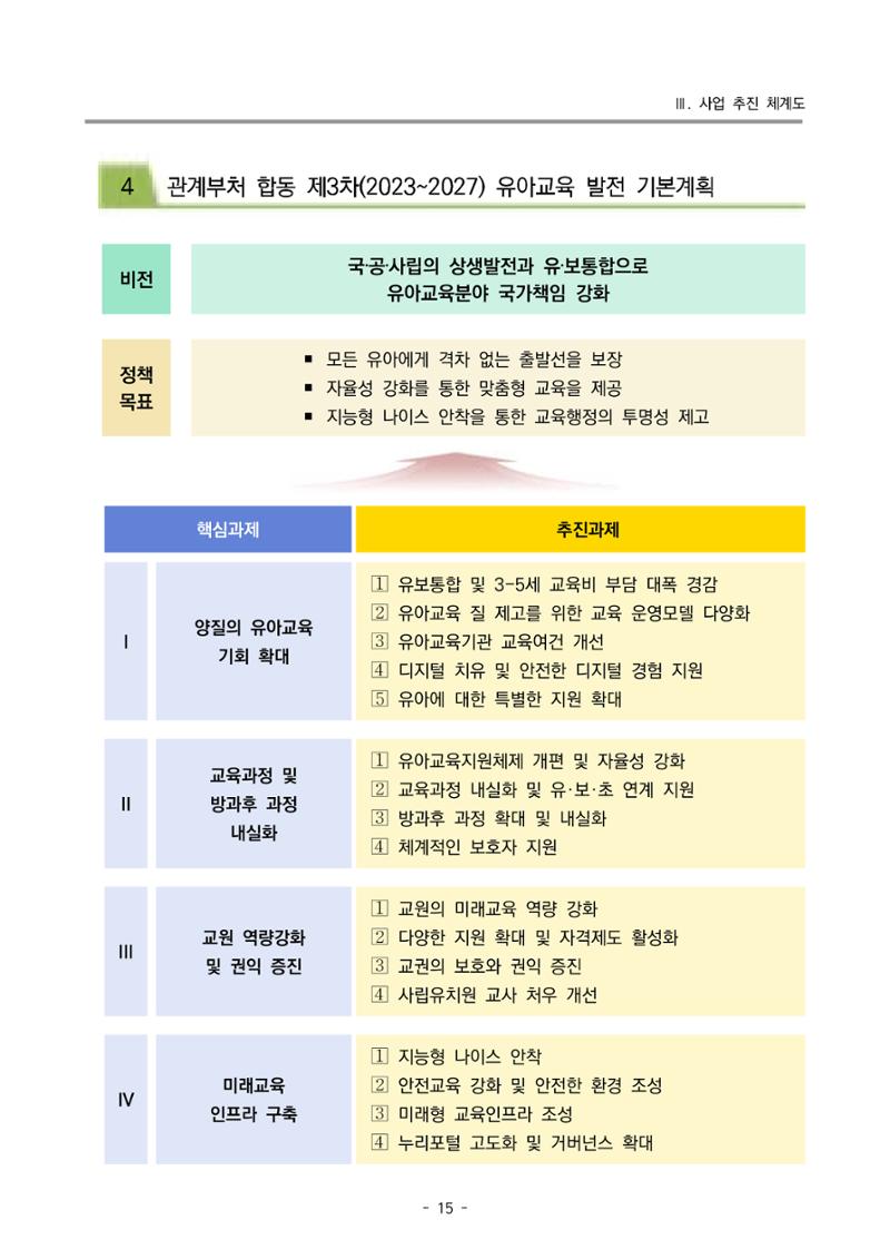 2025년도 부산광역시육아종합지원센터 변경사업계획(안) 17페이지