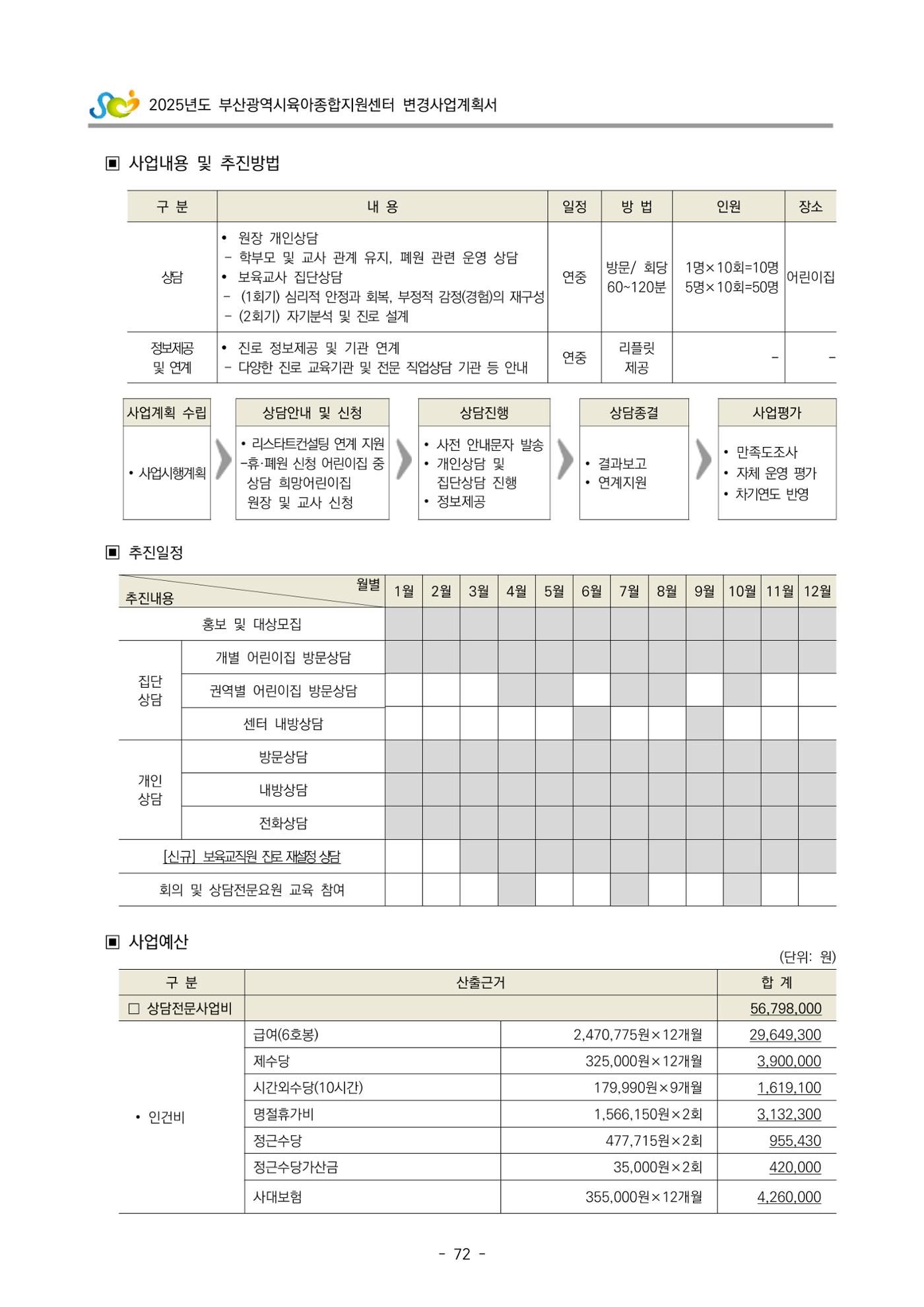 2025년도 부산광역시육아종합지원센터 변경사업계획(안) 74페이지