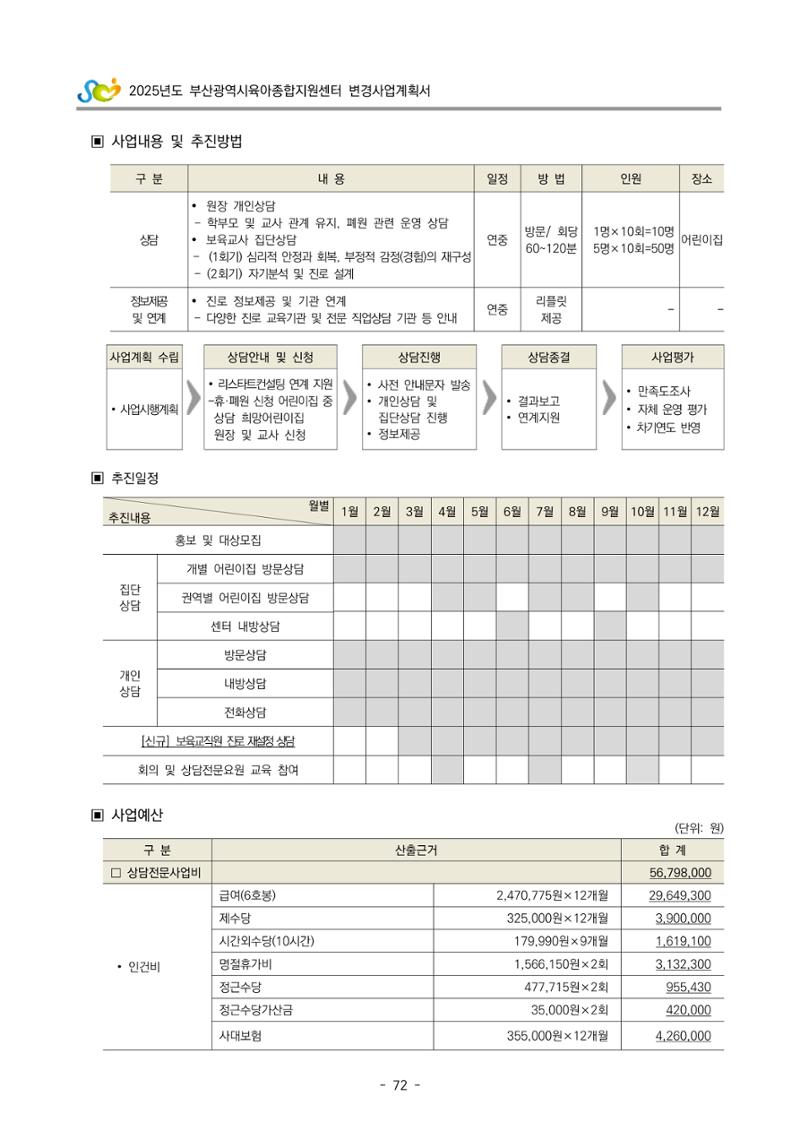 2025년도 부산광역시육아종합지원센터 변경사업계획(안) 74페이지