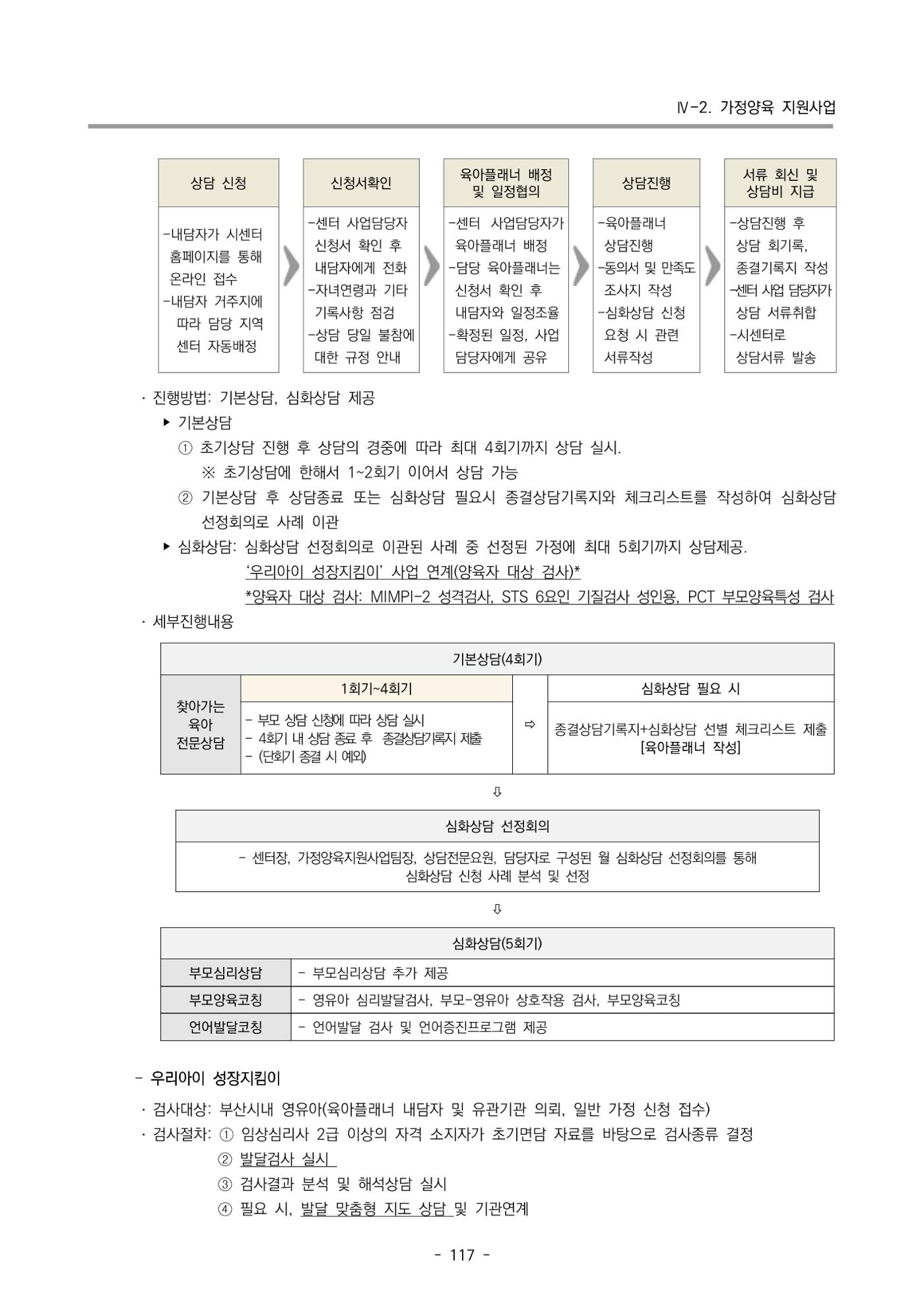 2025년도 부산광역시육아종합지원센터 변경사업계획(안) 119페이지
