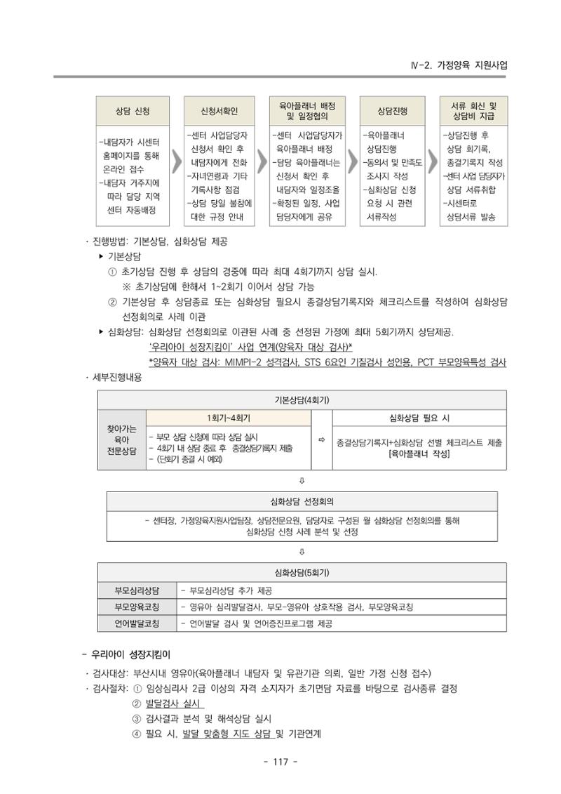 2025년도 부산광역시육아종합지원센터 변경사업계획(안) 119페이지