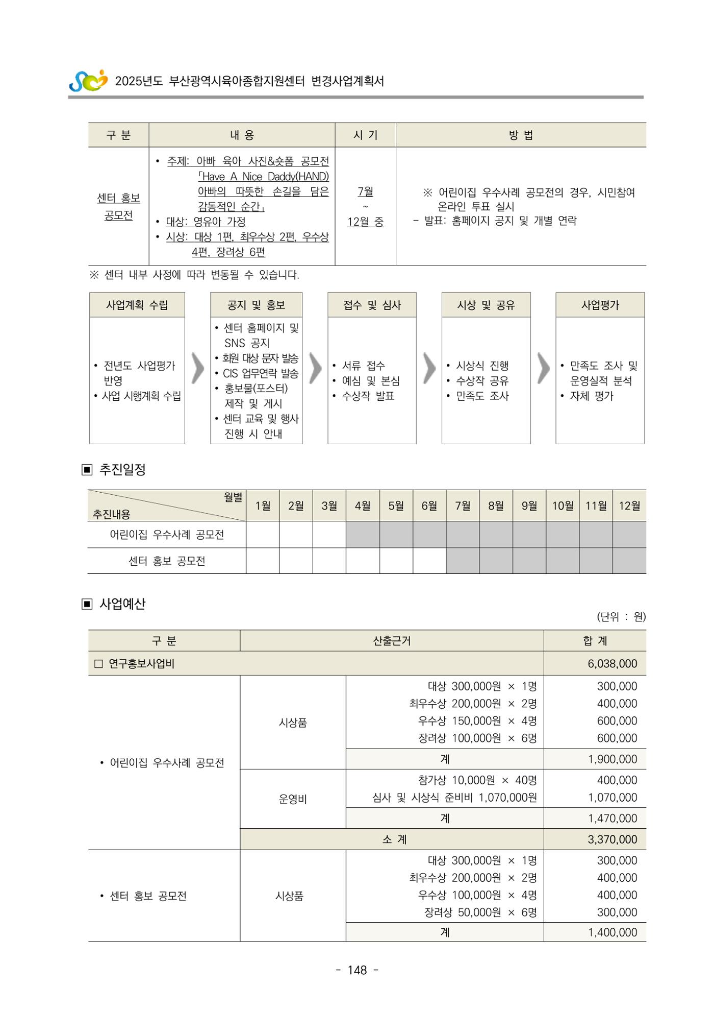2025년도 부산광역시육아종합지원센터 변경사업계획(안) 150페이지