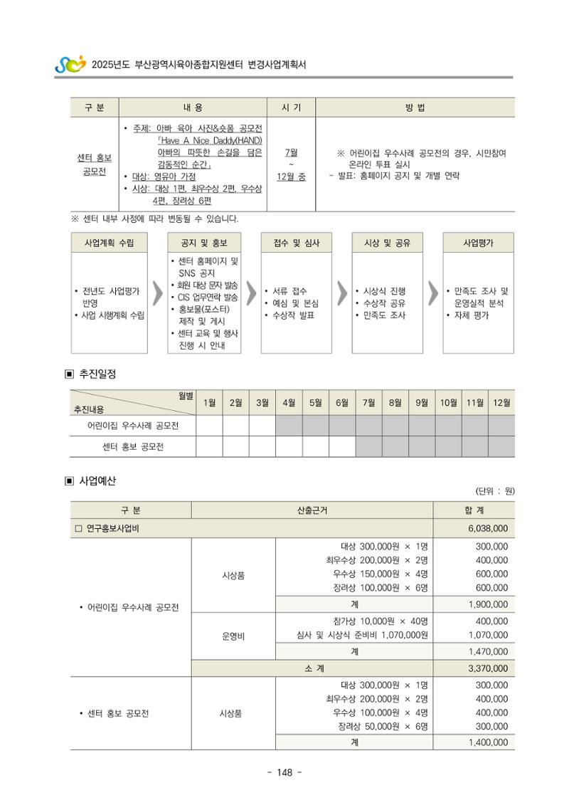 2025년도 부산광역시육아종합지원센터 변경사업계획(안) 150페이지
