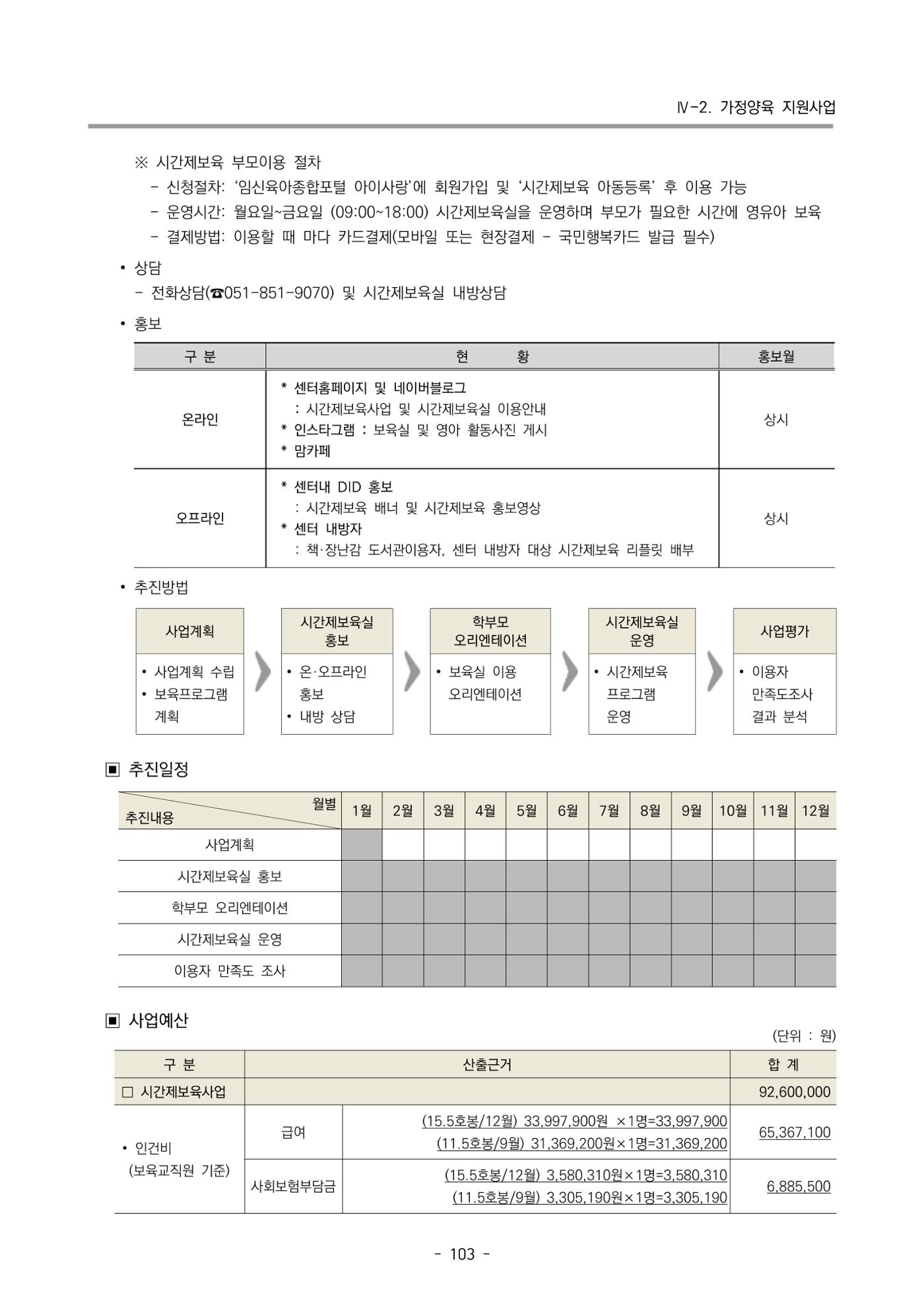 2025년도 부산광역시육아종합지원센터 변경사업계획(안) 105페이지