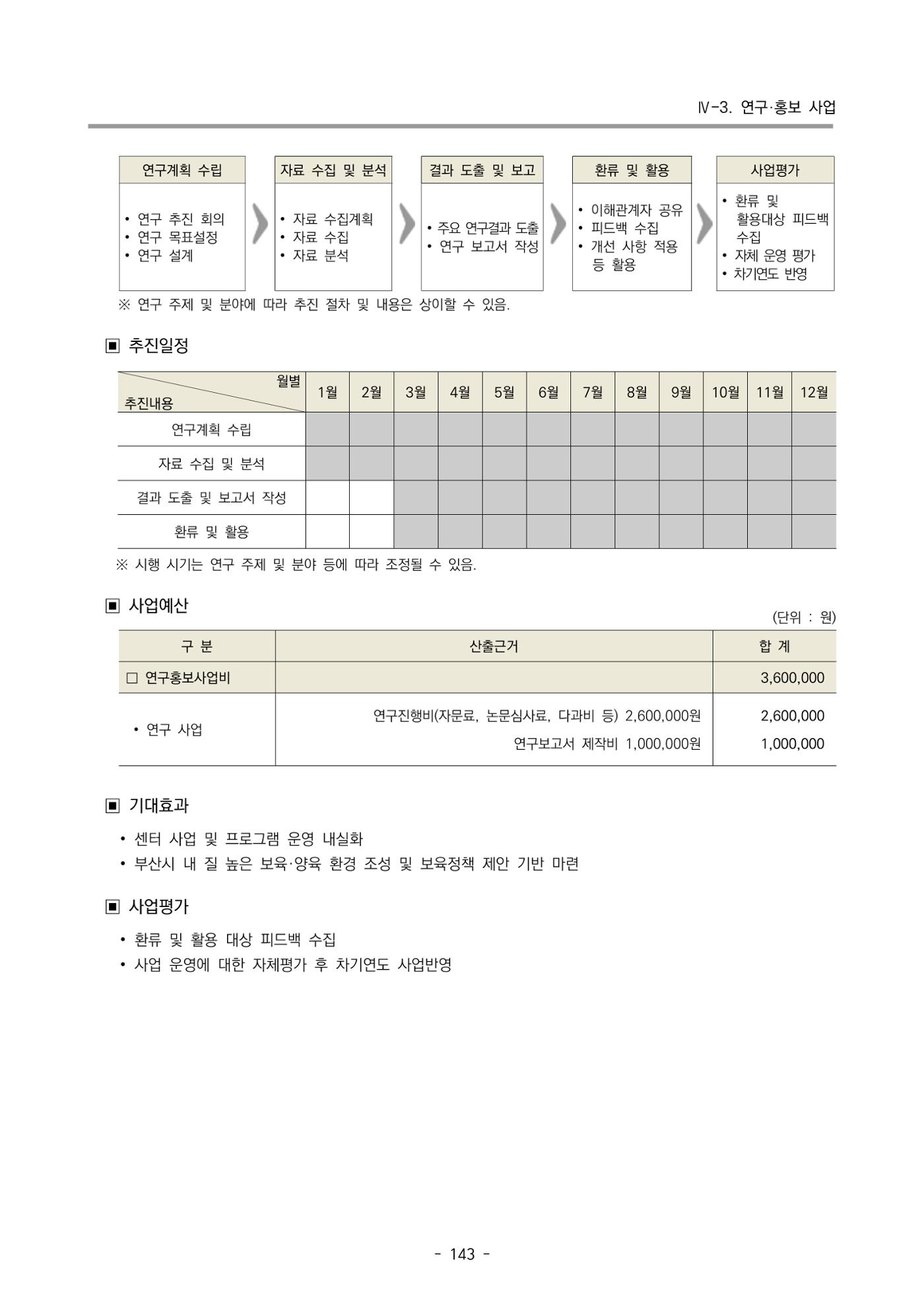 2025년도 부산광역시육아종합지원센터 변경사업계획(안) 145페이지