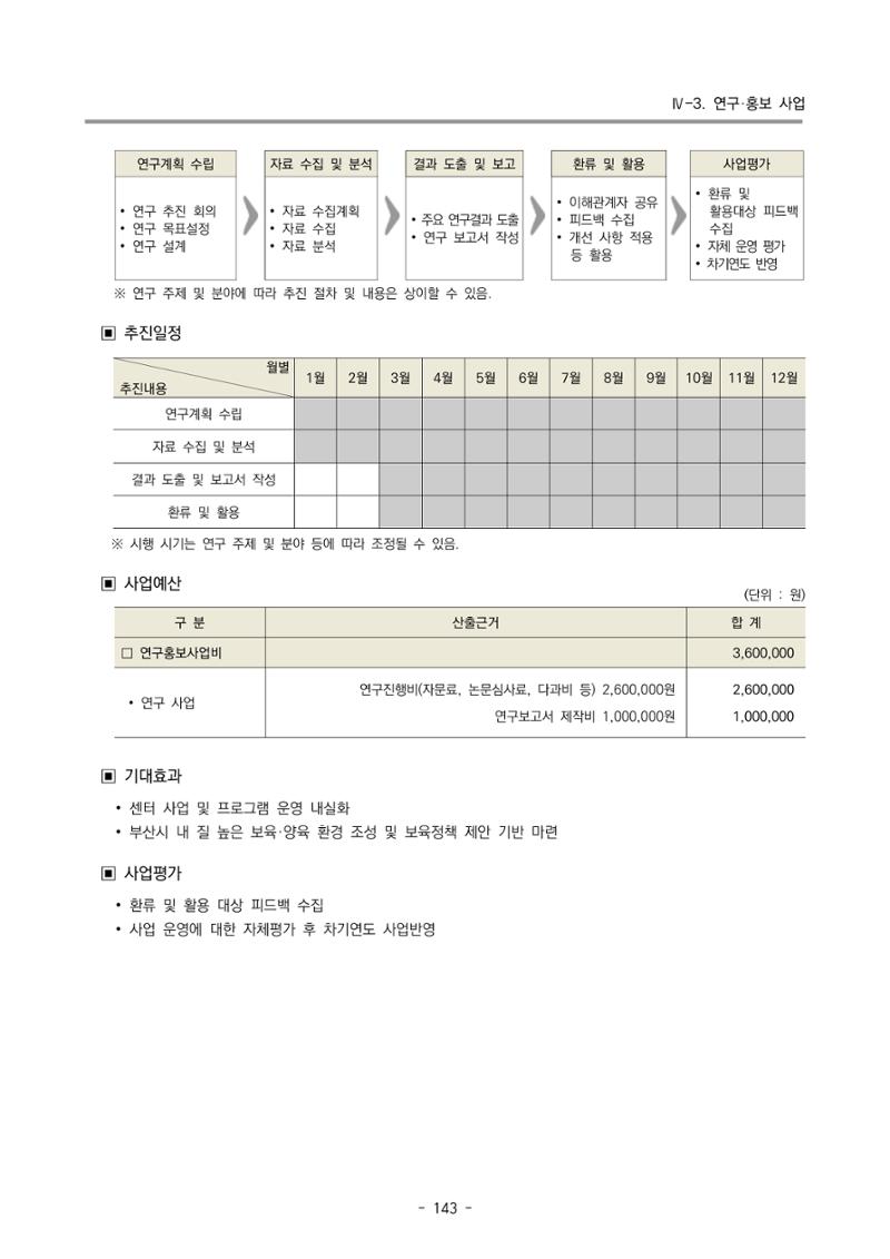 2025년도 부산광역시육아종합지원센터 변경사업계획(안) 145페이지