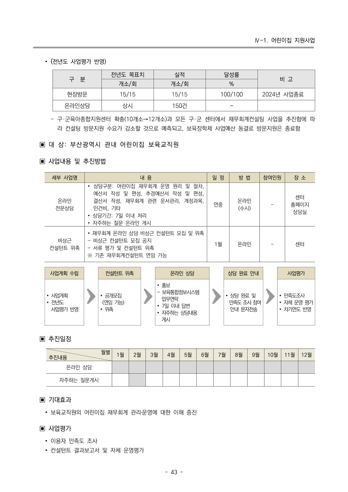 2025년도 부산광역시육아종합지원센터 변경사업계획(안) 45페이지