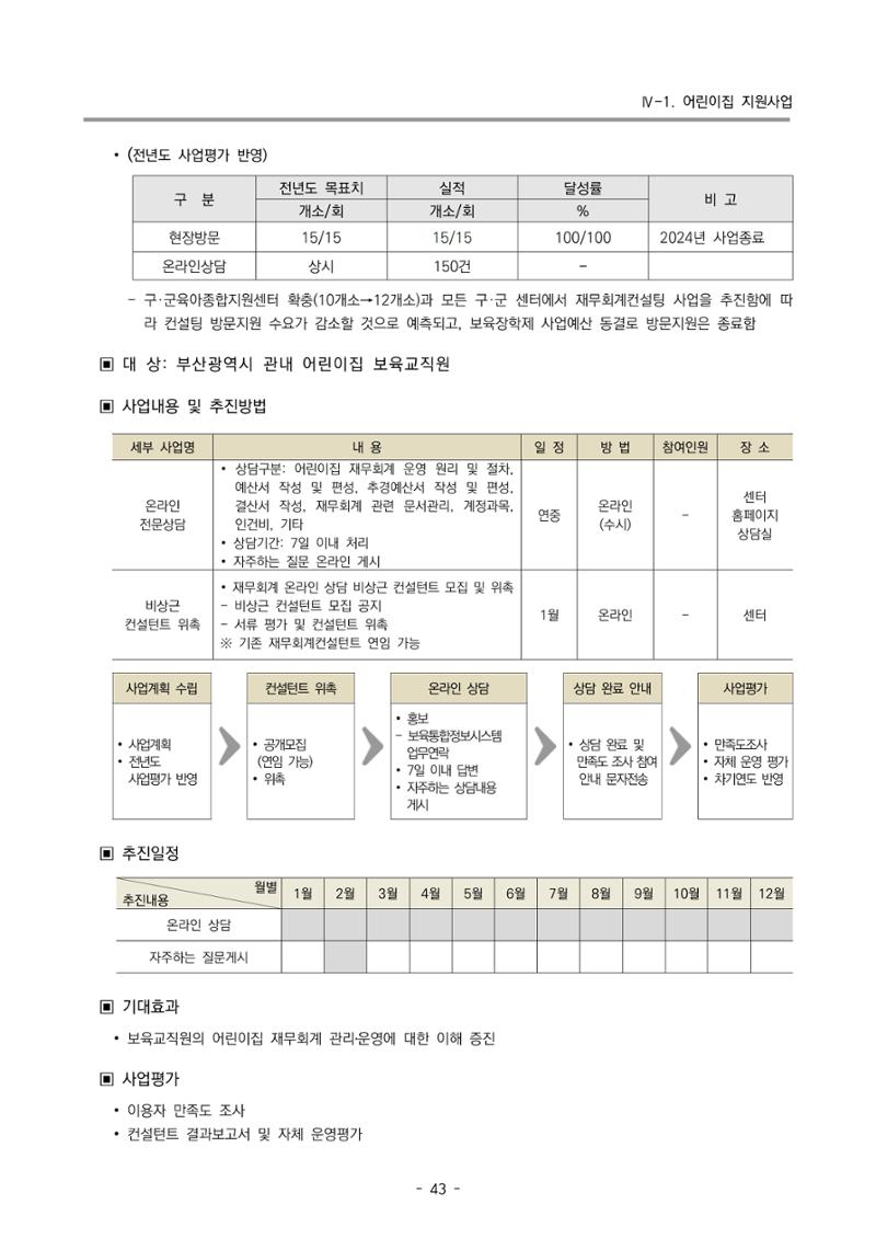 2025년도 부산광역시육아종합지원센터 변경사업계획(안) 45페이지