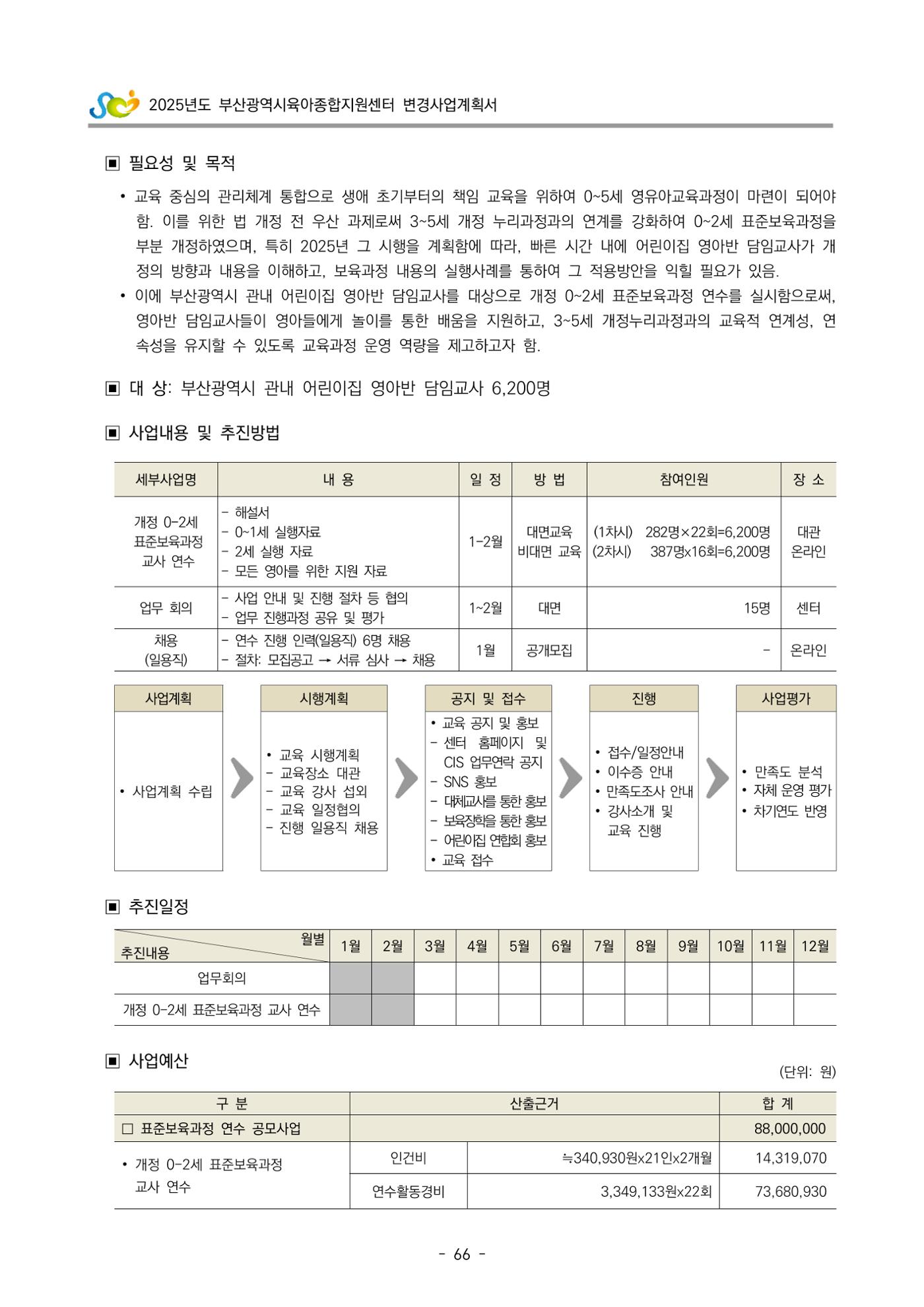 2025년도 부산광역시육아종합지원센터 변경사업계획(안) 68페이지