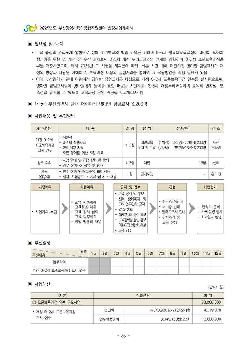 2025년도 부산광역시육아종합지원센터 변경사업계획(안) 68페이지