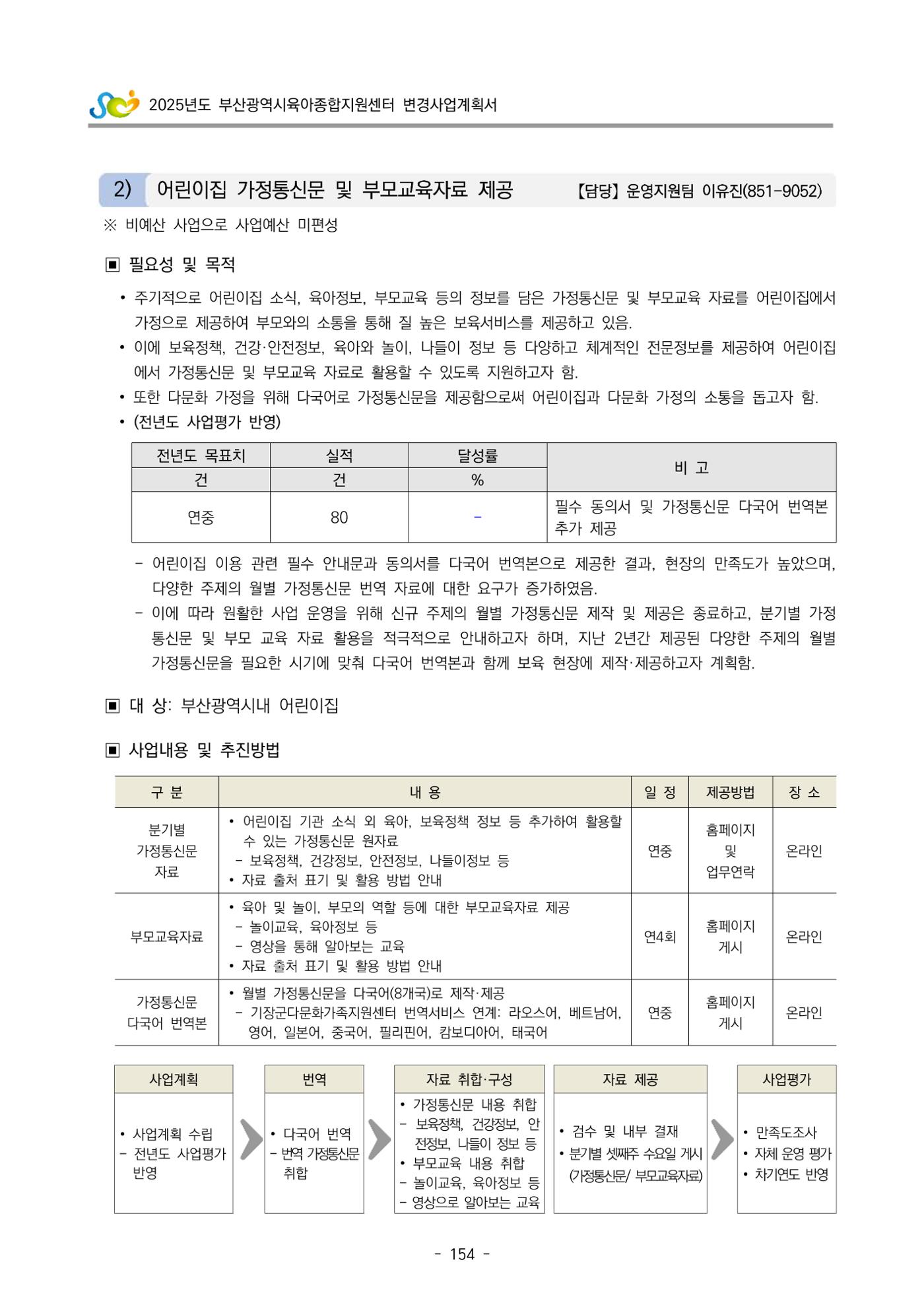 2025년도 부산광역시육아종합지원센터 변경사업계획(안) 156페이지