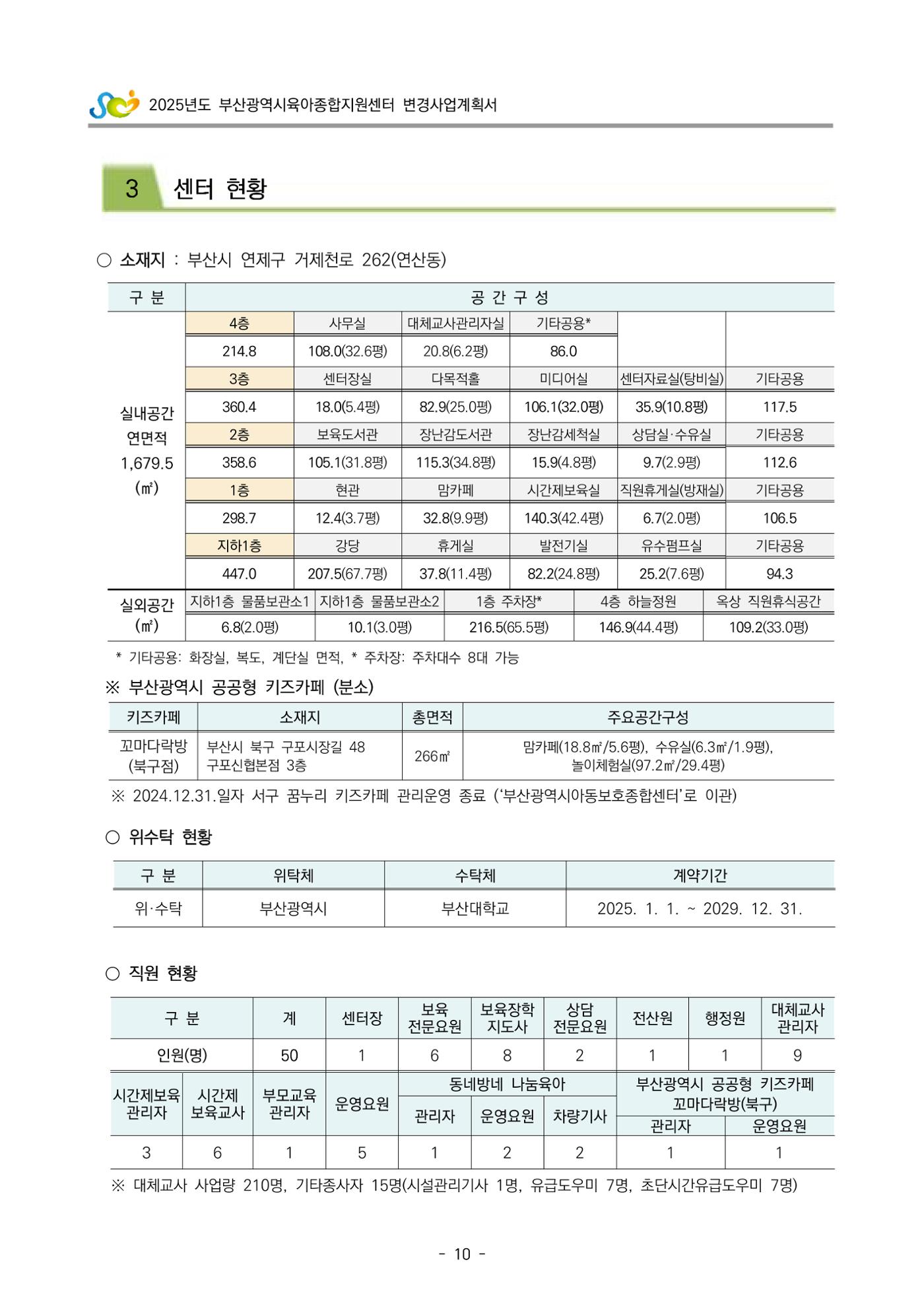 2025년도 부산광역시육아종합지원센터 변경사업계획(안) 12페이지