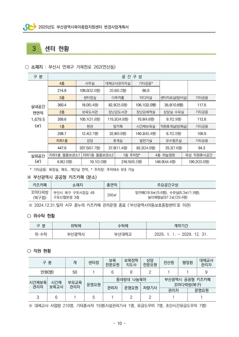 2025년도 부산광역시육아종합지원센터 변경사업계획(안) 12페이지
