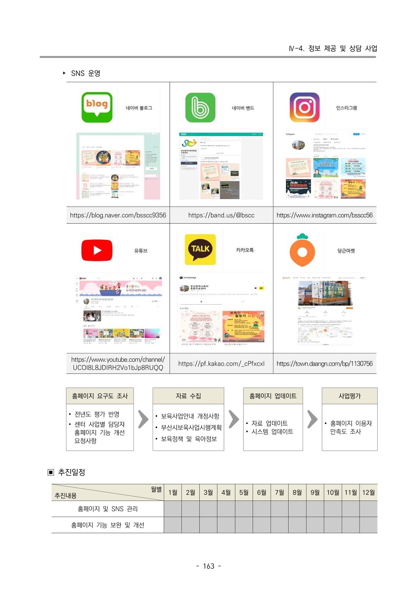 2025년도 부산광역시육아종합지원센터 변경사업계획(안) 165페이지
