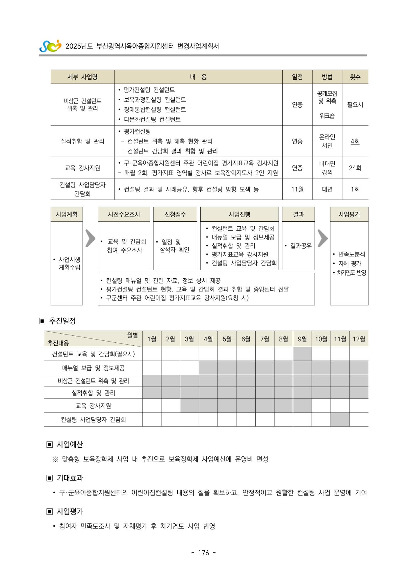 2025년도 부산광역시육아종합지원센터 변경사업계획(안) 178페이지