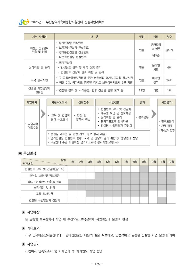2025년도 부산광역시육아종합지원센터 변경사업계획(안) 178페이지