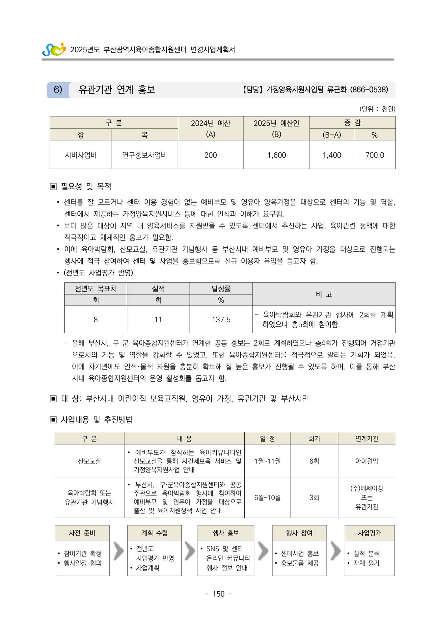 2025년도 부산광역시육아종합지원센터 변경사업계획(안) 152페이지