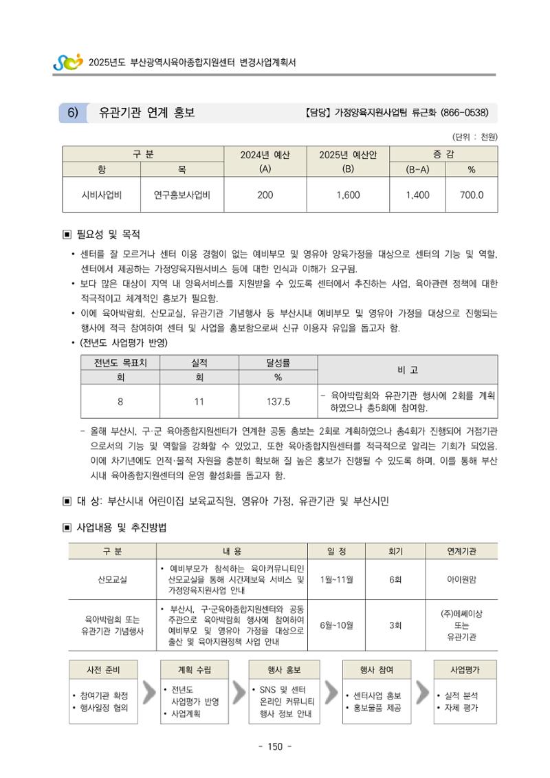 2025년도 부산광역시육아종합지원센터 변경사업계획(안) 152페이지