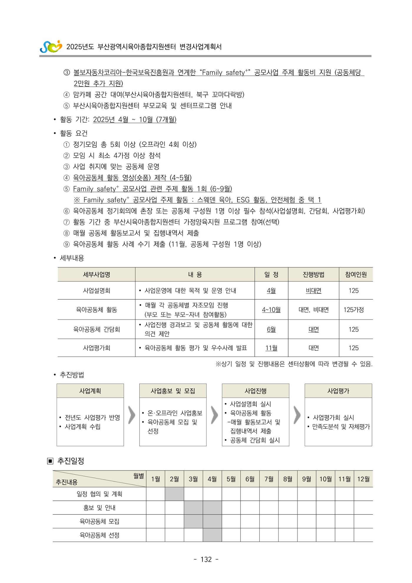 2025년도 부산광역시육아종합지원센터 변경사업계획(안) 134페이지
