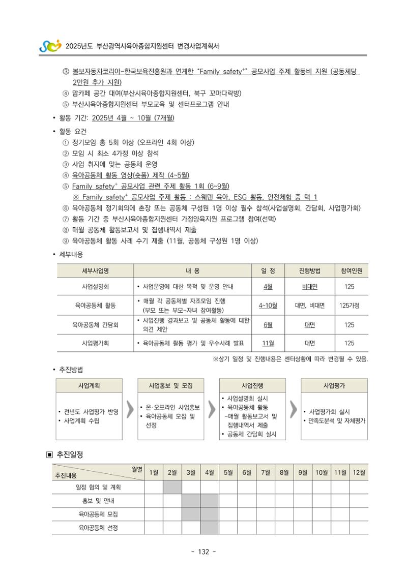 2025년도 부산광역시육아종합지원센터 변경사업계획(안) 134페이지