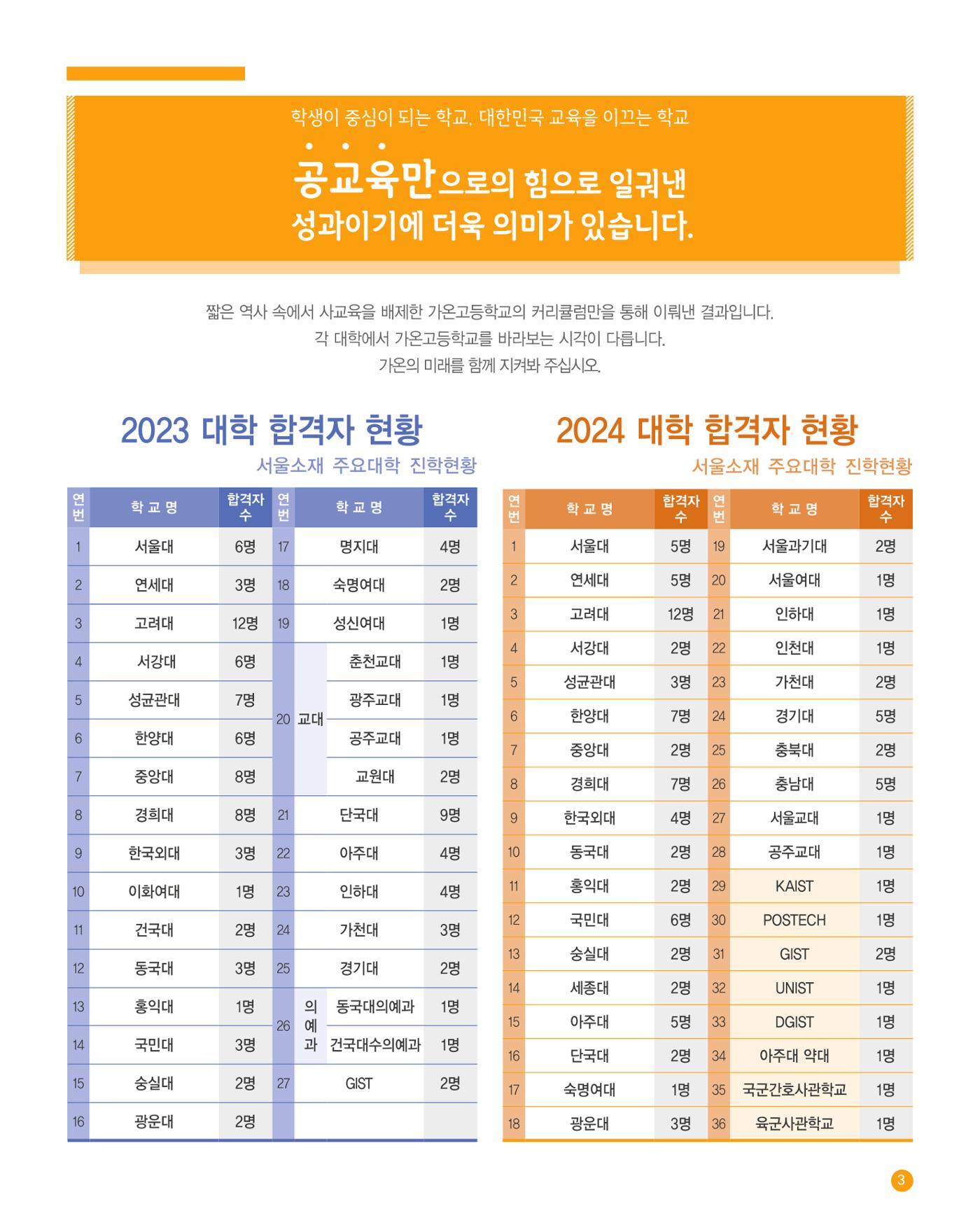 가온고등학교 2025학년도 신입생모집 안내 팸플릿 3페이지