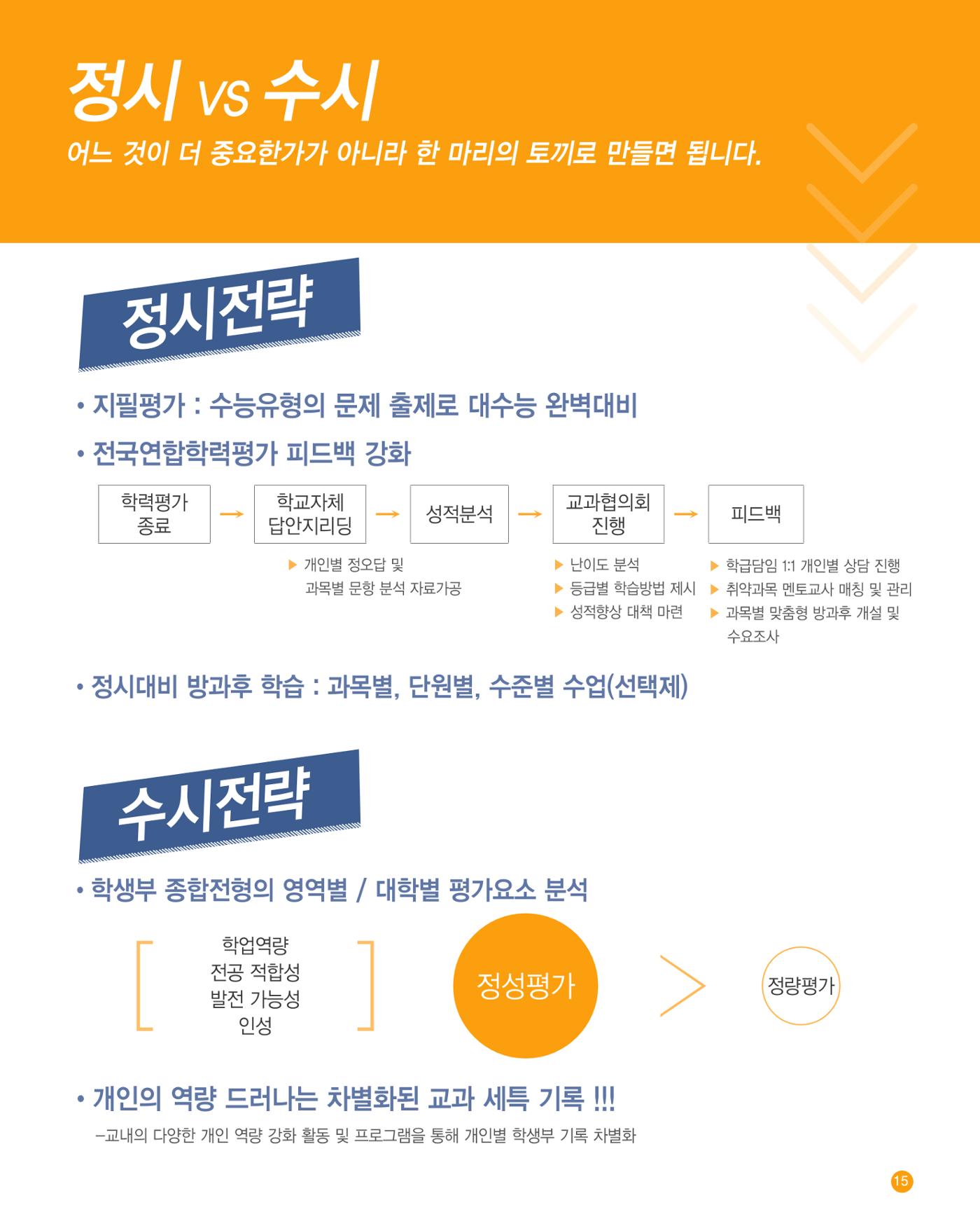 가온고등학교 2025학년도 신입생모집 안내 팸플릿 15페이지