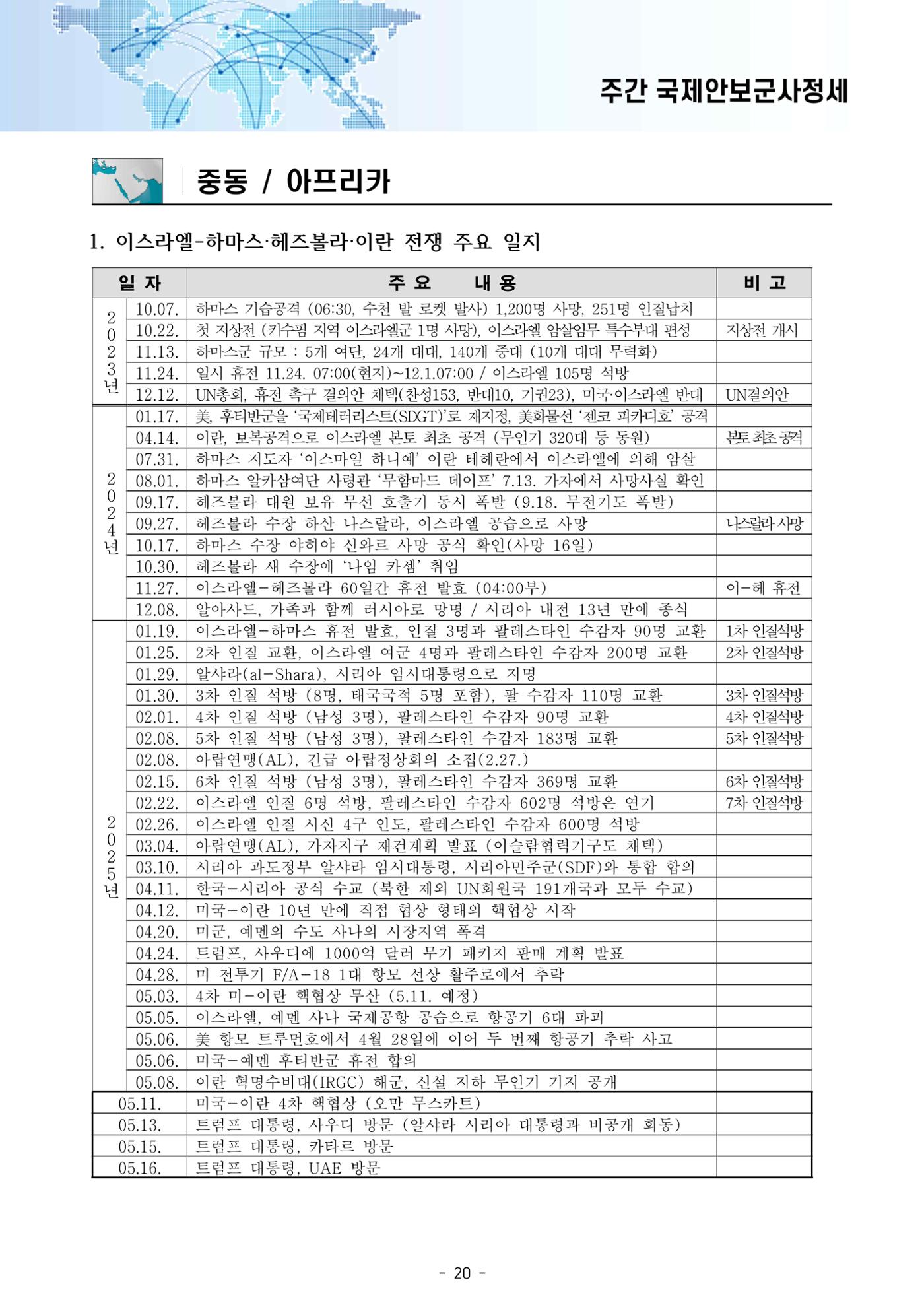 Weekly 25-5-3 25페이지