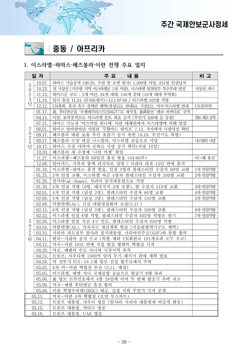 Weekly 25-5-3 25페이지