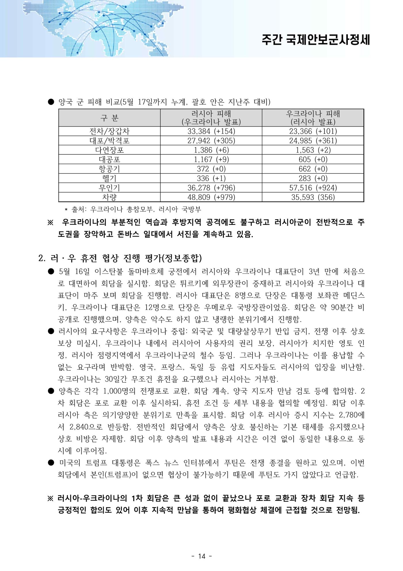 Weekly 25-5-3 19페이지