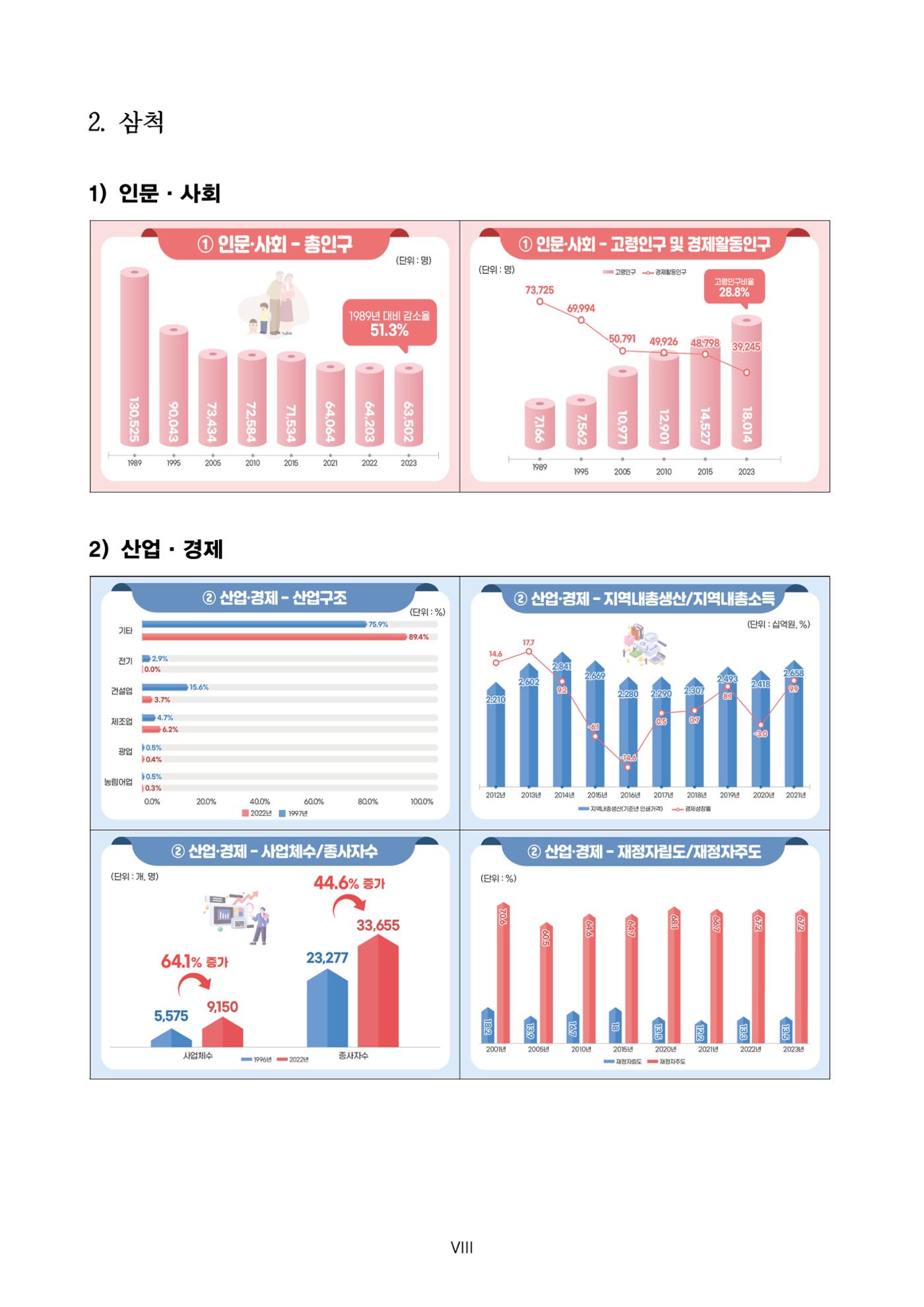 한눈에 보는 탄광지역 통계 주요지표 18페이지