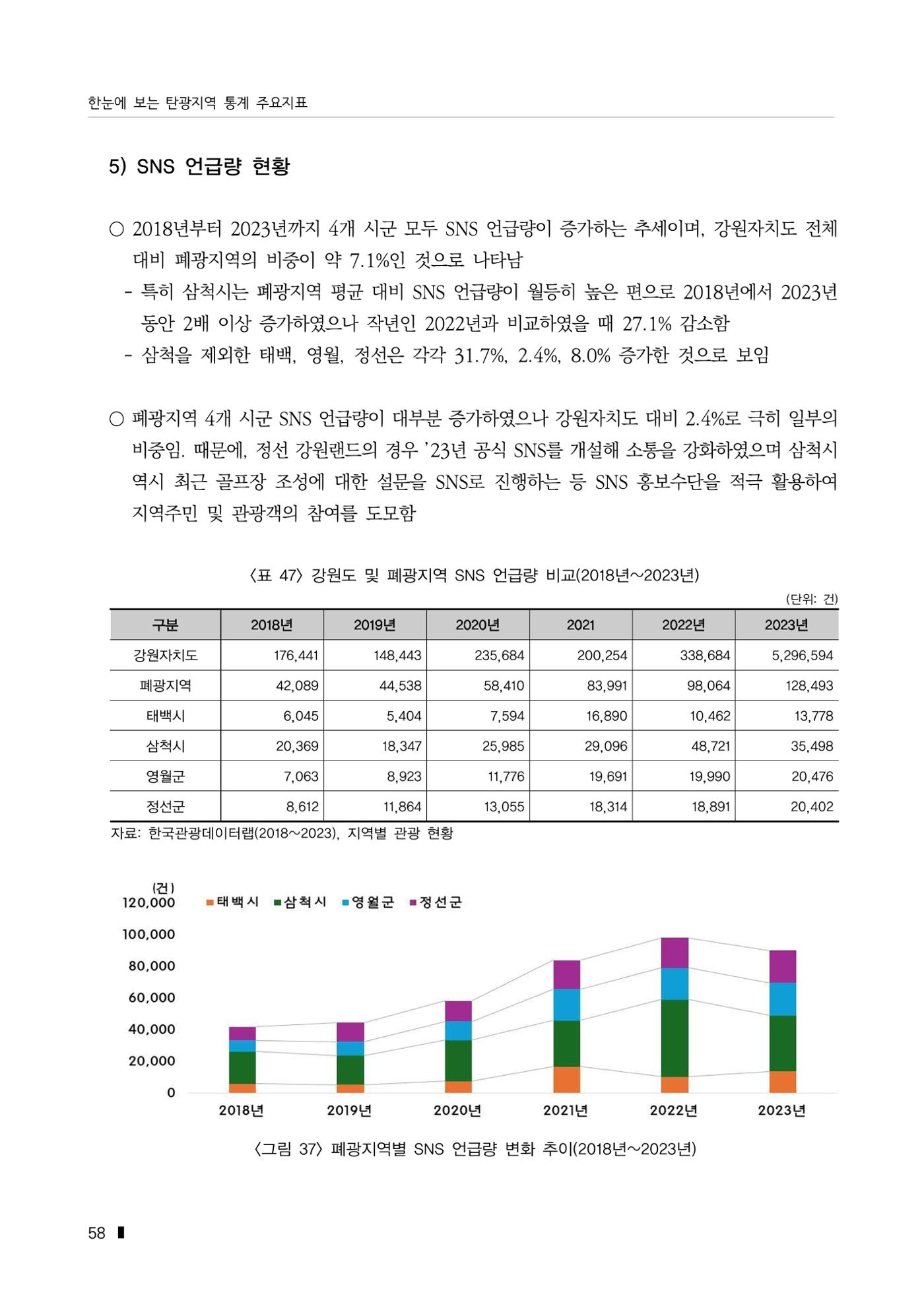 한눈에 보는 탄광지역 통계 주요지표 84페이지