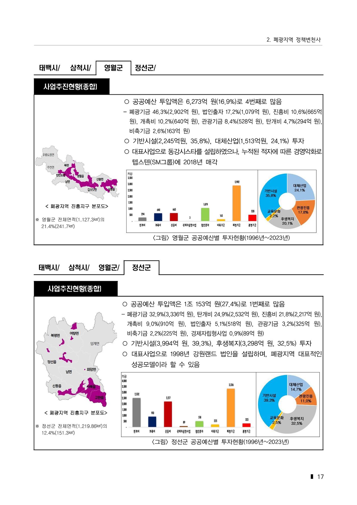 한눈에 보는 탄광지역 통계 주요지표 43페이지