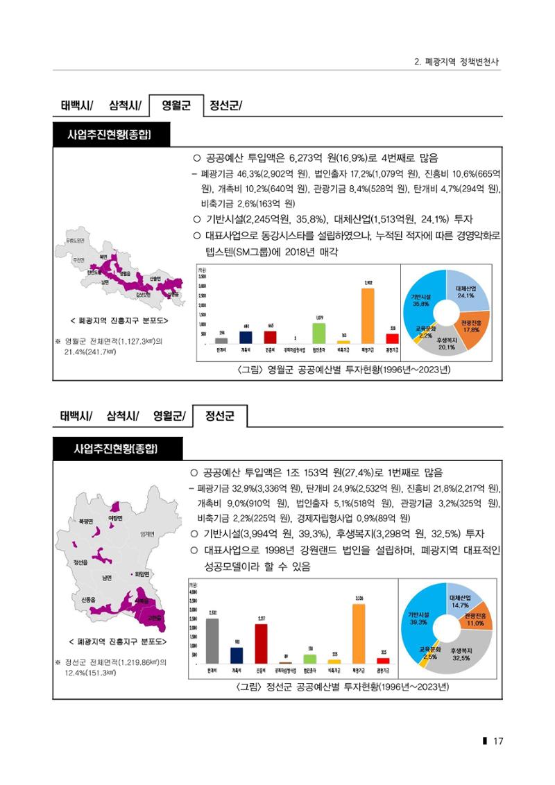한눈에 보는 탄광지역 통계 주요지표 43페이지