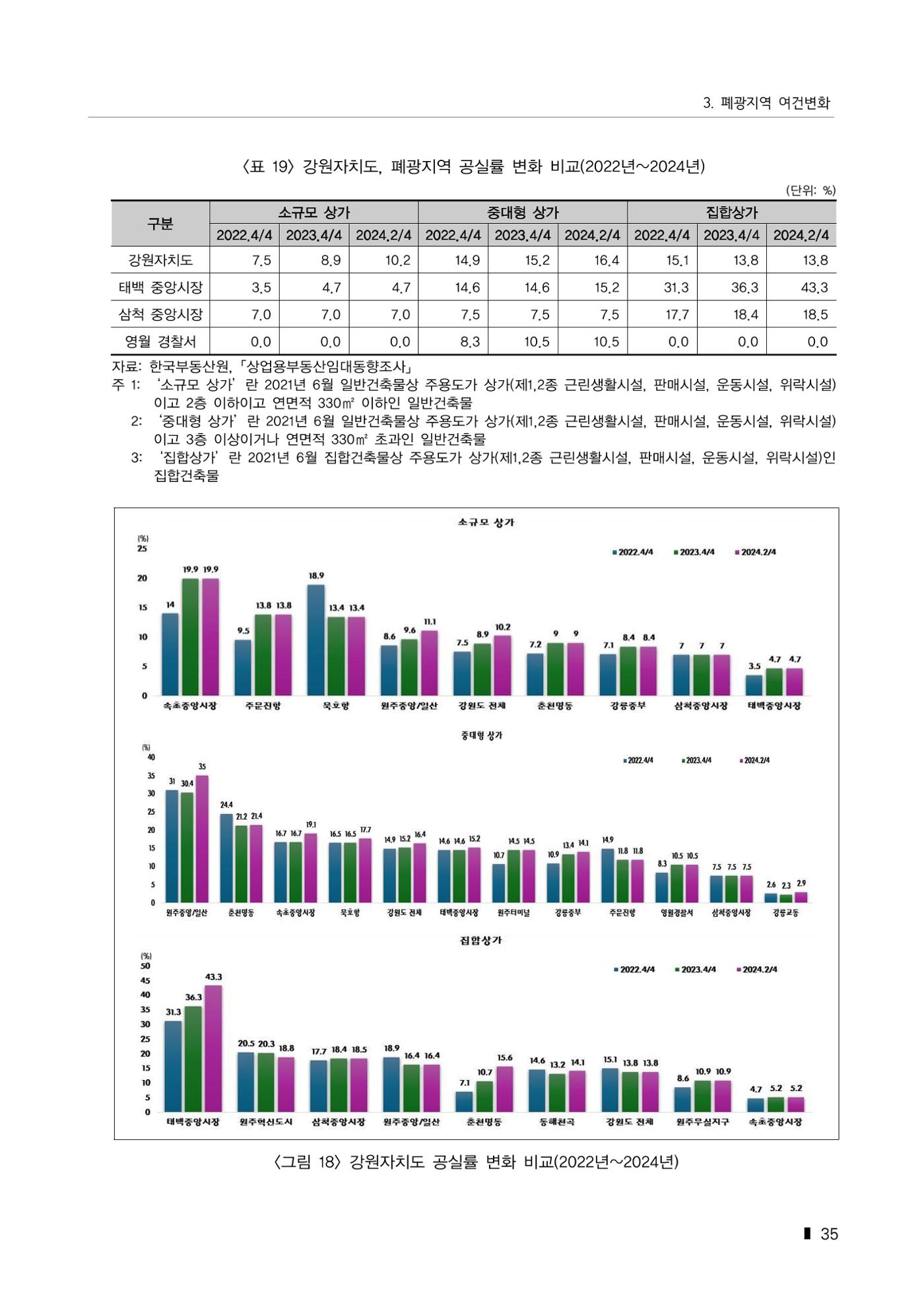 한눈에 보는 탄광지역 통계 주요지표 61페이지