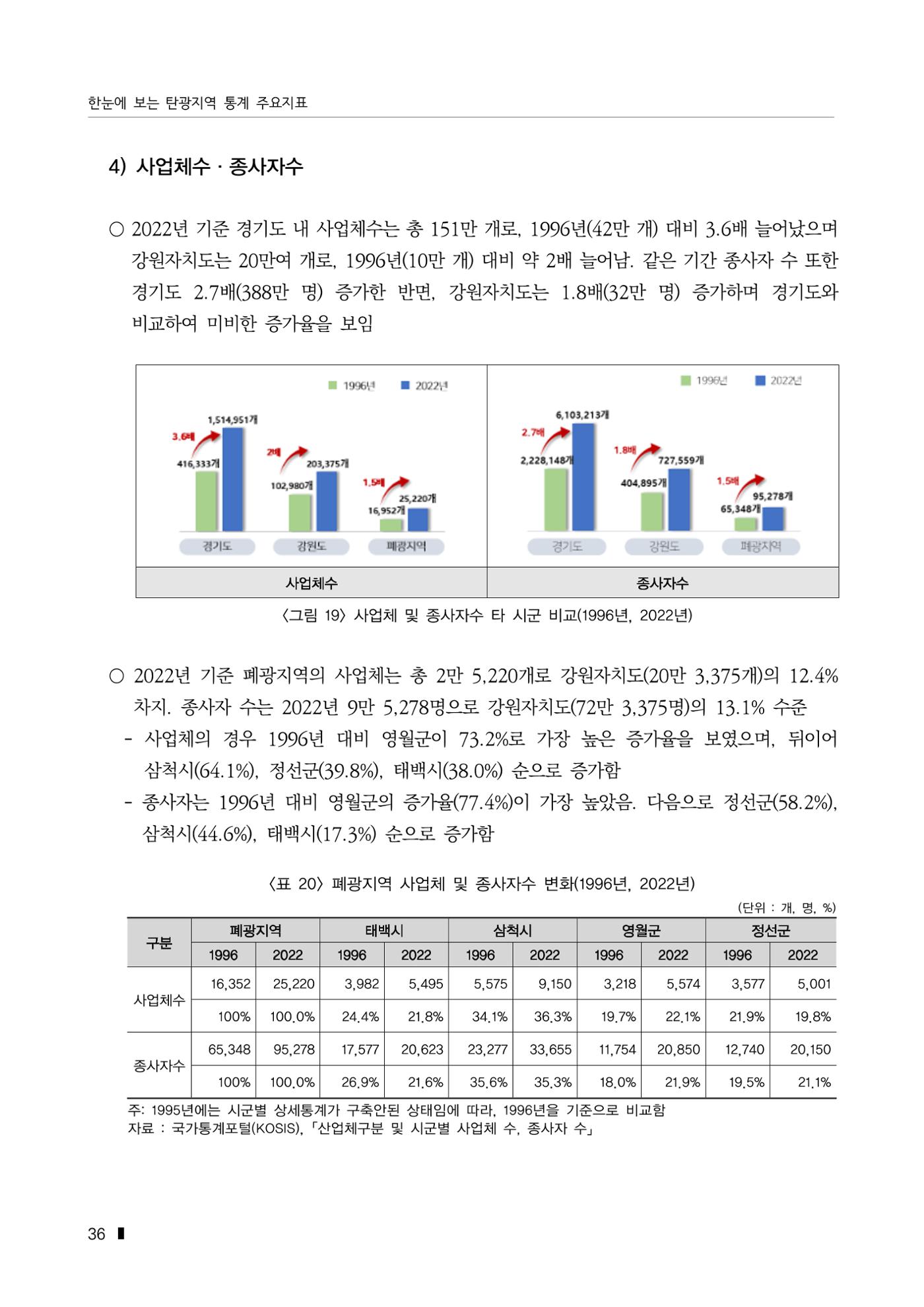 한눈에 보는 탄광지역 통계 주요지표 62페이지