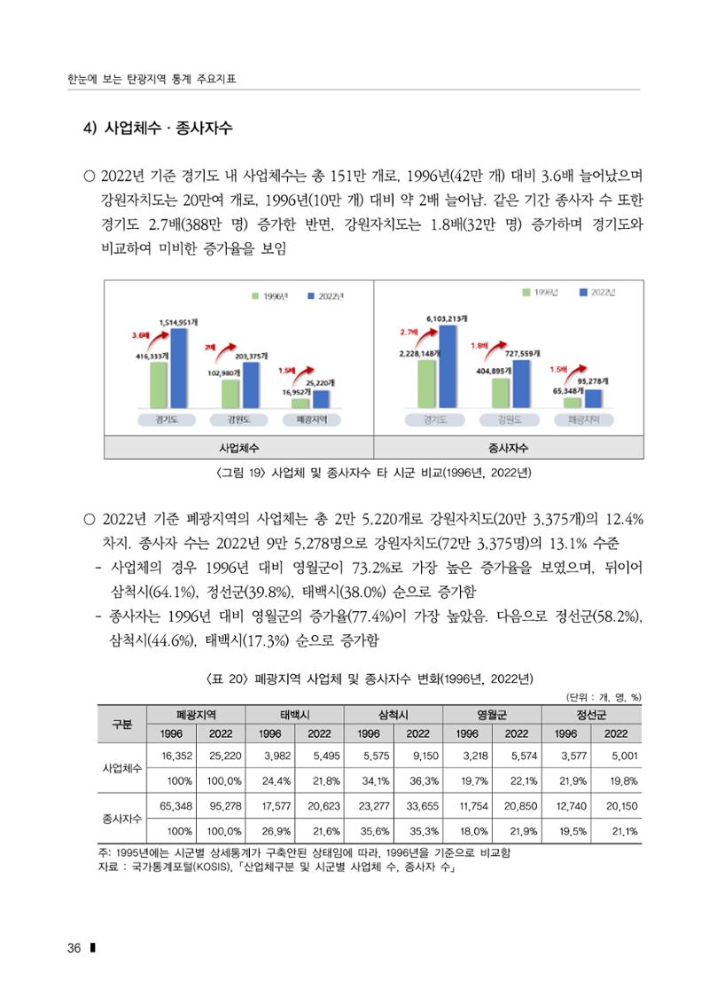 한눈에 보는 탄광지역 통계 주요지표 62페이지