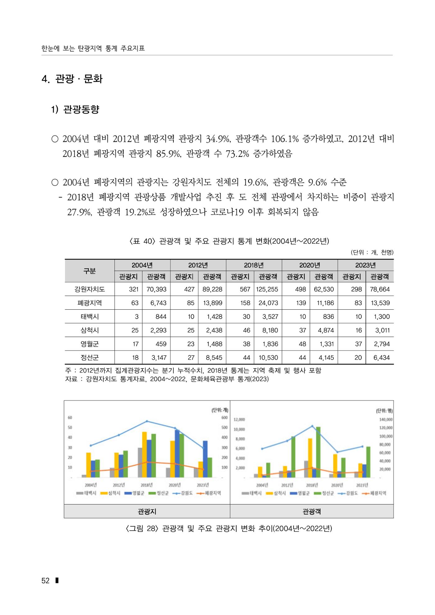 한눈에 보는 탄광지역 통계 주요지표 78페이지