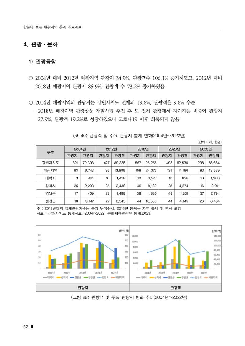 한눈에 보는 탄광지역 통계 주요지표 78페이지