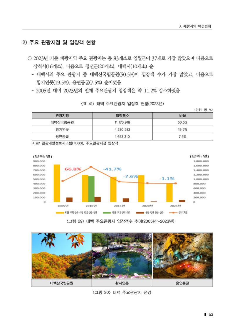 한눈에 보는 탄광지역 통계 주요지표 79페이지