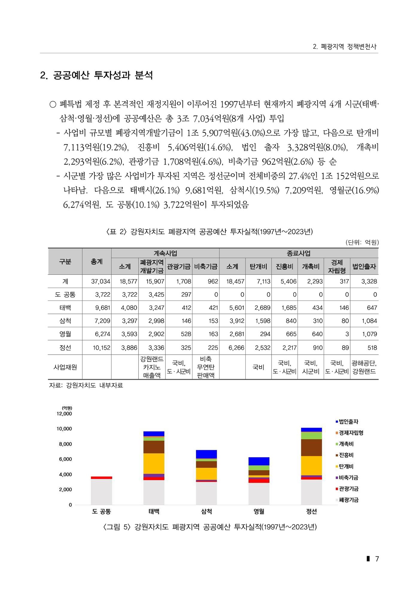 한눈에 보는 탄광지역 통계 주요지표 33페이지