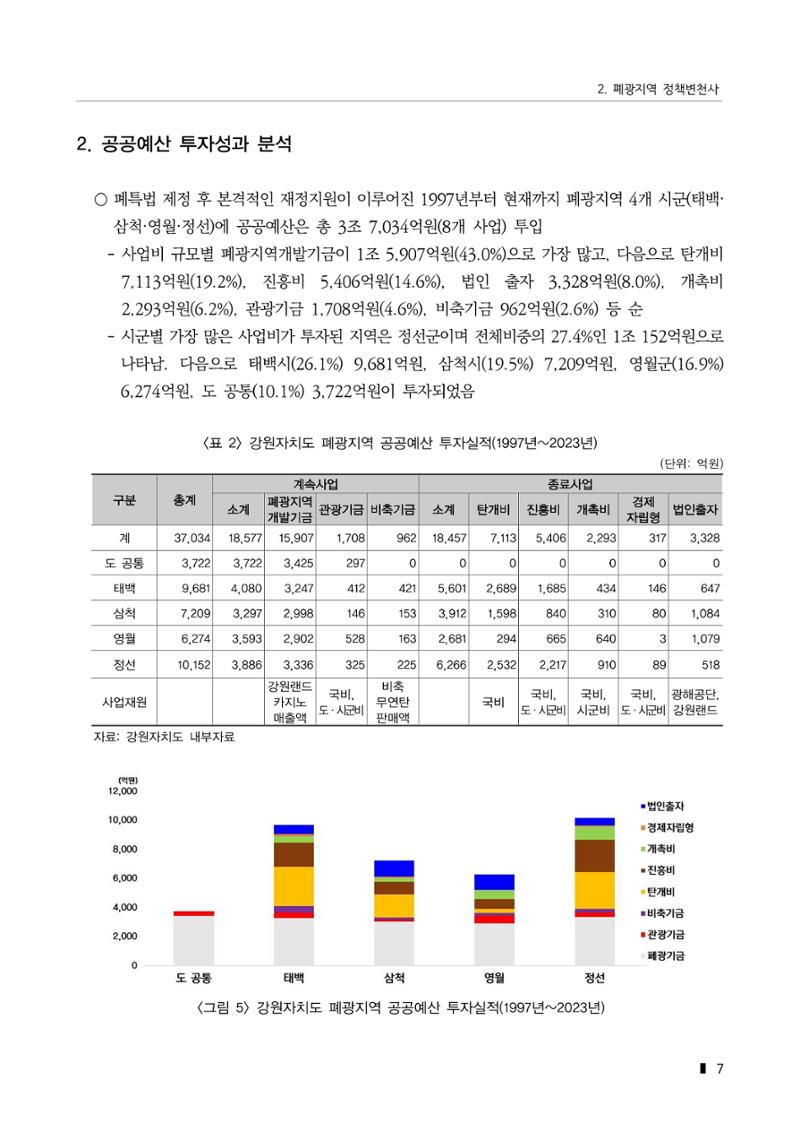 한눈에 보는 탄광지역 통계 주요지표 33페이지