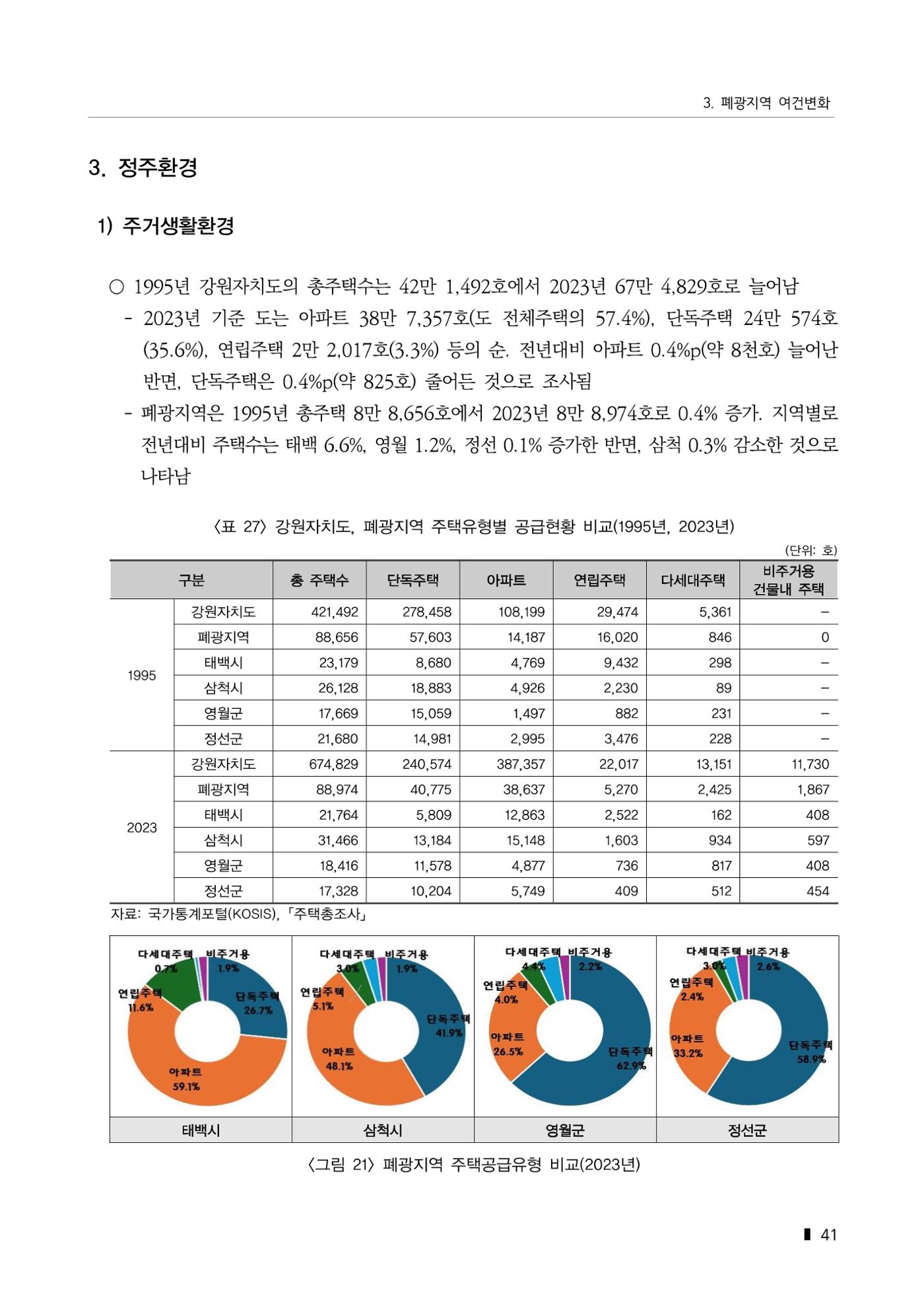 한눈에 보는 탄광지역 통계 주요지표 67페이지