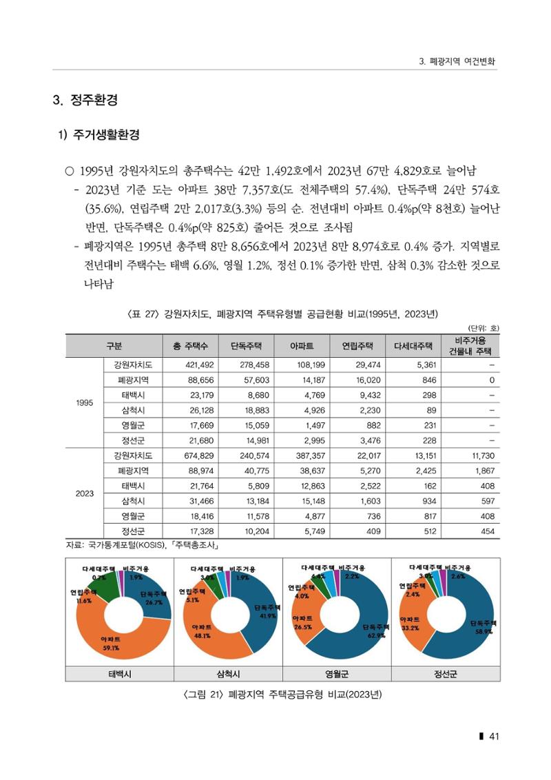 한눈에 보는 탄광지역 통계 주요지표 67페이지