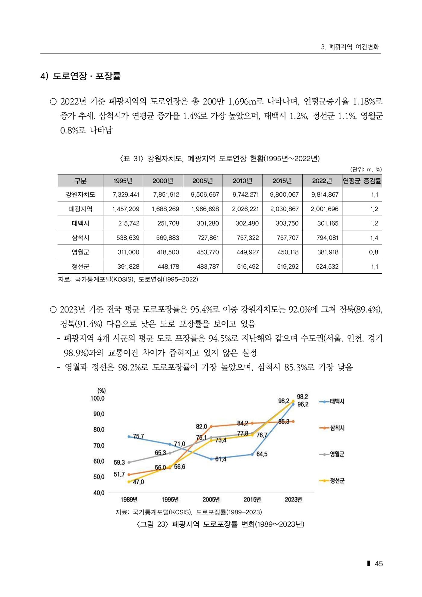 한눈에 보는 탄광지역 통계 주요지표 71페이지